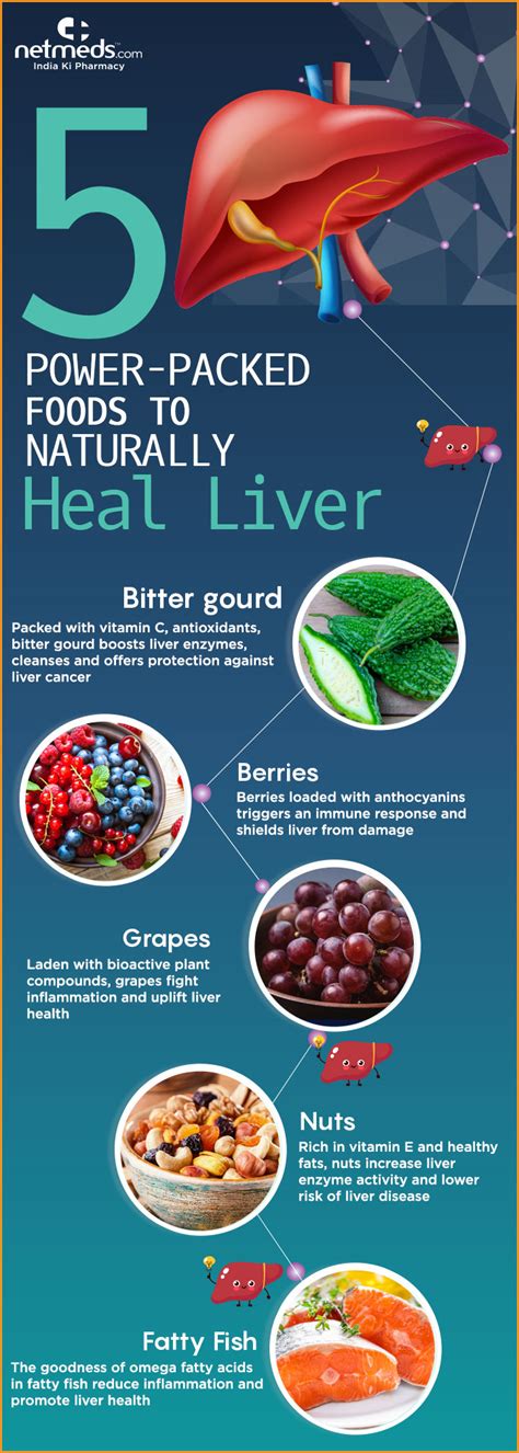 The 10 Natural Foods To Keep Your Liver Healthy.